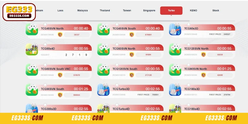 Advantages offered by Lottery TC Gaming EG333