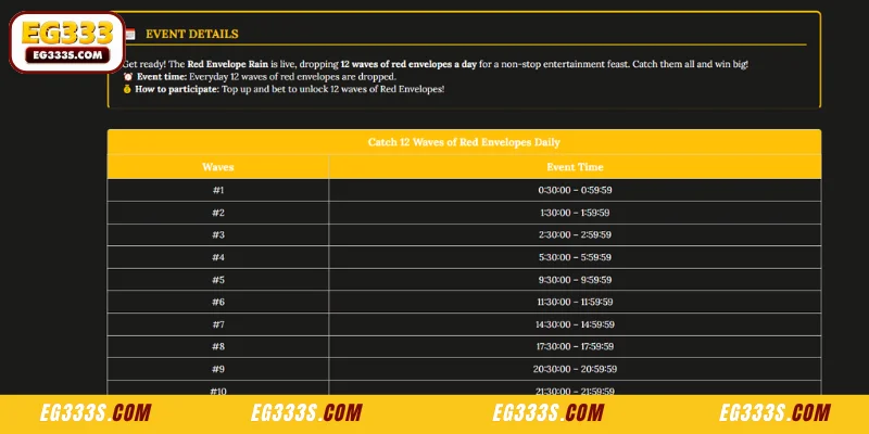Details and Daily Schedule of the Lucky Bonus Event