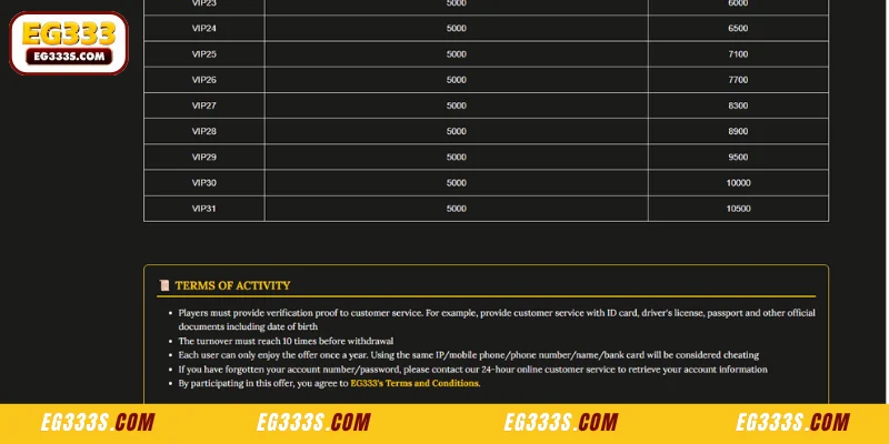 Guidelines and Conditions for Your Reward