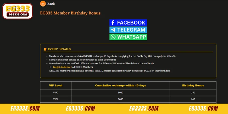 The Value of Birthday Gifts Explained