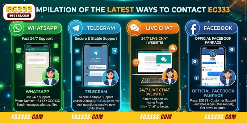 Updated and complete contact information for EG333